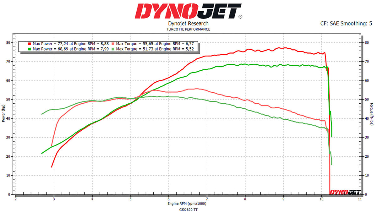 2023-2026 SUZUKI GSX-8R/S/T/TT Stainless Full System