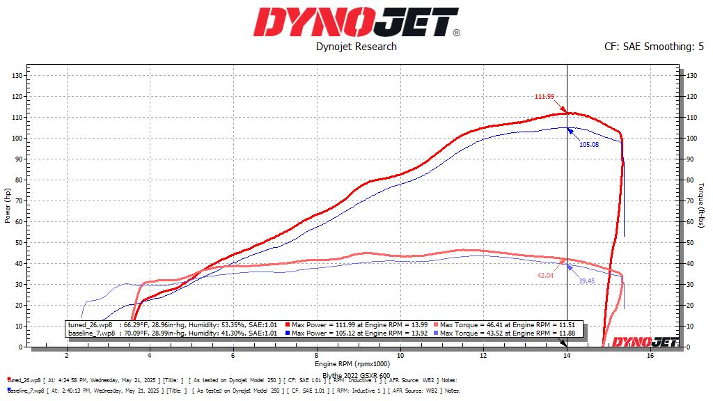 2011-2025 SUZUKI GSXR600/GSXR750 Megaphone Full System