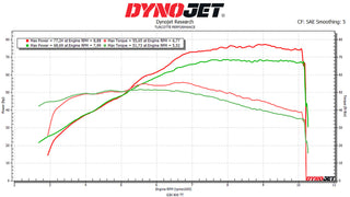 2023-2026 SUZUKI GSX-8R/S/T/TT Stainless Full System