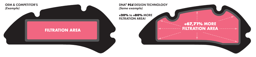 Yamaha YZF-R6 2008-2023 DNA High Performance Filter