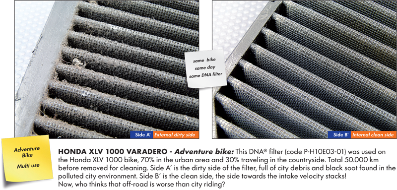 Yamaha YZF-R6 2008-2023 DNA High Performance Filter