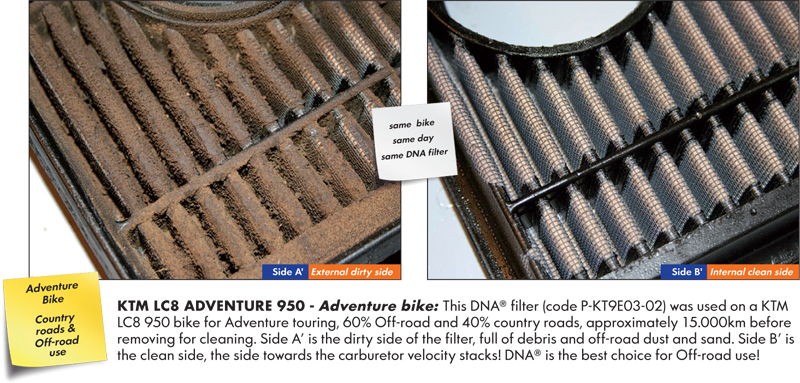 Yamaha YZF-R6 2008-2023 DNA High Performance Filter