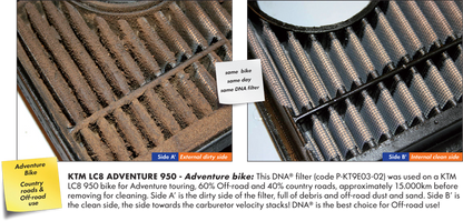 Yamaha YZF-R6 2008-2023 DNA High Performance Filter