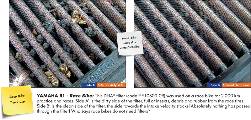 Yamaha YZF-R6 2008-2023 DNA High Performance Filter