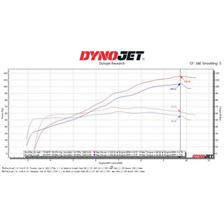 2024-2026 YAMAHA YZF-R9 Evo Megaphone Low Full System