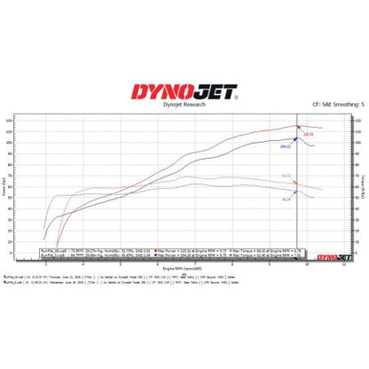 2025-2025 YAMAHA YZF-R9 Evo Megaphone High Full System