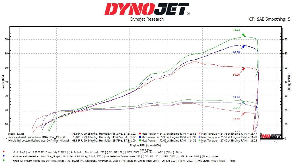 2023-2025 Kawasaki ZX-4R/RR Stainless Full System