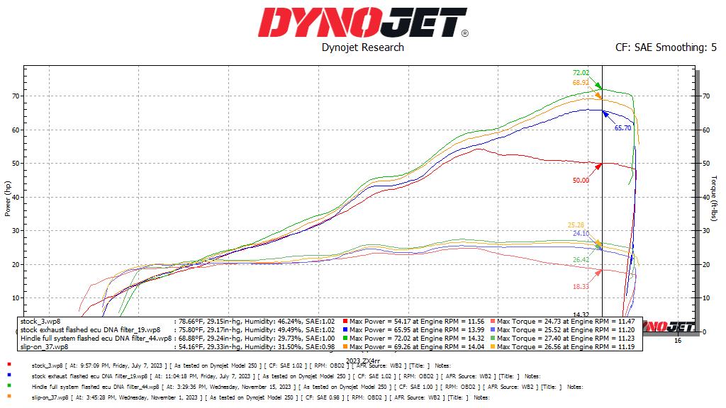 2023-2025 Kawasaki ZX-4R/ZX-4RR Stainless Evo Megaphone Slip-On