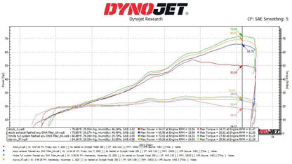 2023-2025 Kawasaki ZX-4R/ZX-4RR Slip-On
