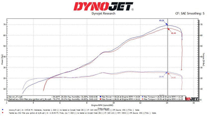 2023-2025 Kawasaki ZX-4R/ZX-4RR Slip-On